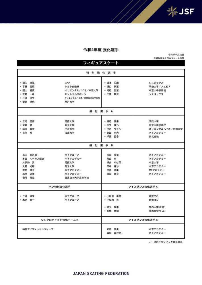 皇马希望重复签克罗斯的操作签下戴维斯阿方索-戴维斯与拜仁目前的合同将于2025年夏天到期，目前并无关于他是否会续约的消息。